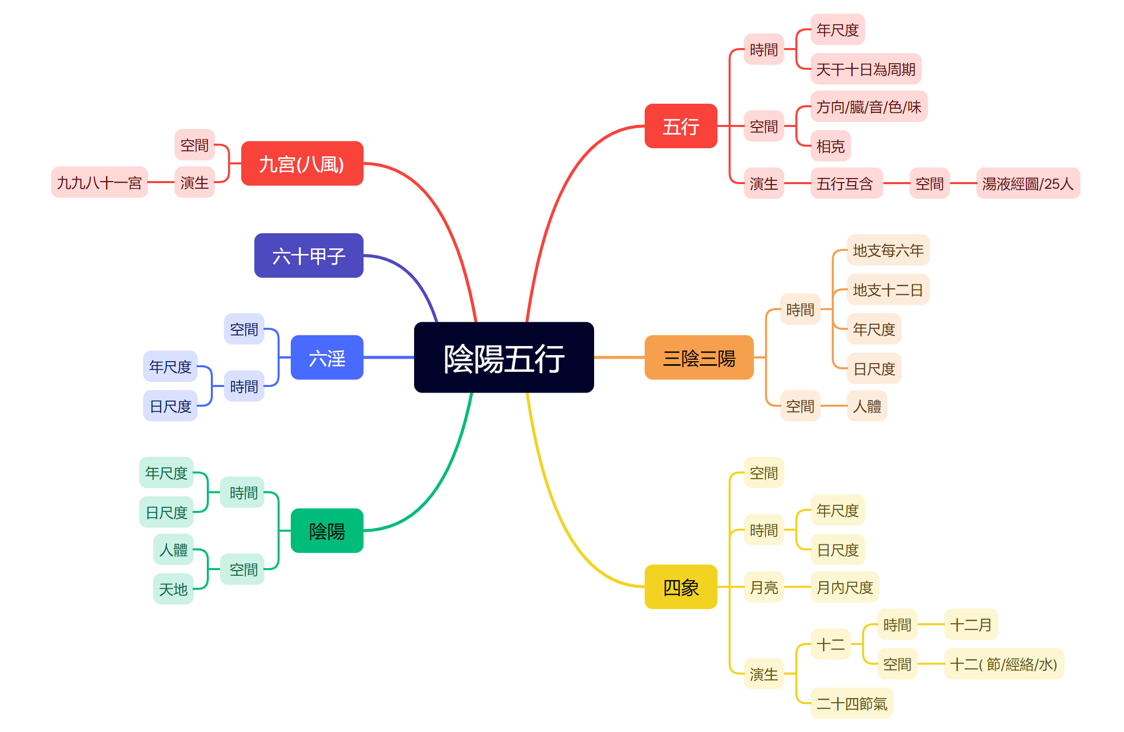 04-全息規律的世界映射 raw01