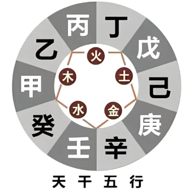 18-天干十日五行時間週期模型 raw01