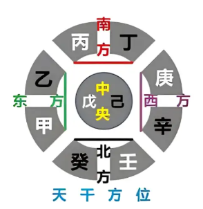 19-五行中土空間模型 raw02