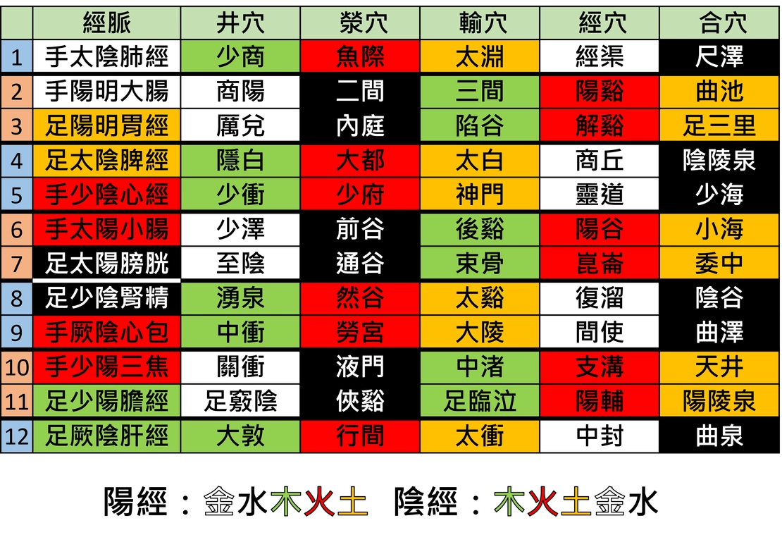 28-五六相合時空整合模型 raw01
