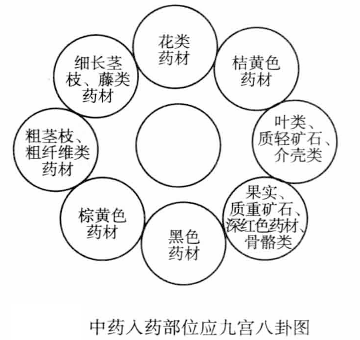 29-九宮八風空間與診法模型 raw02