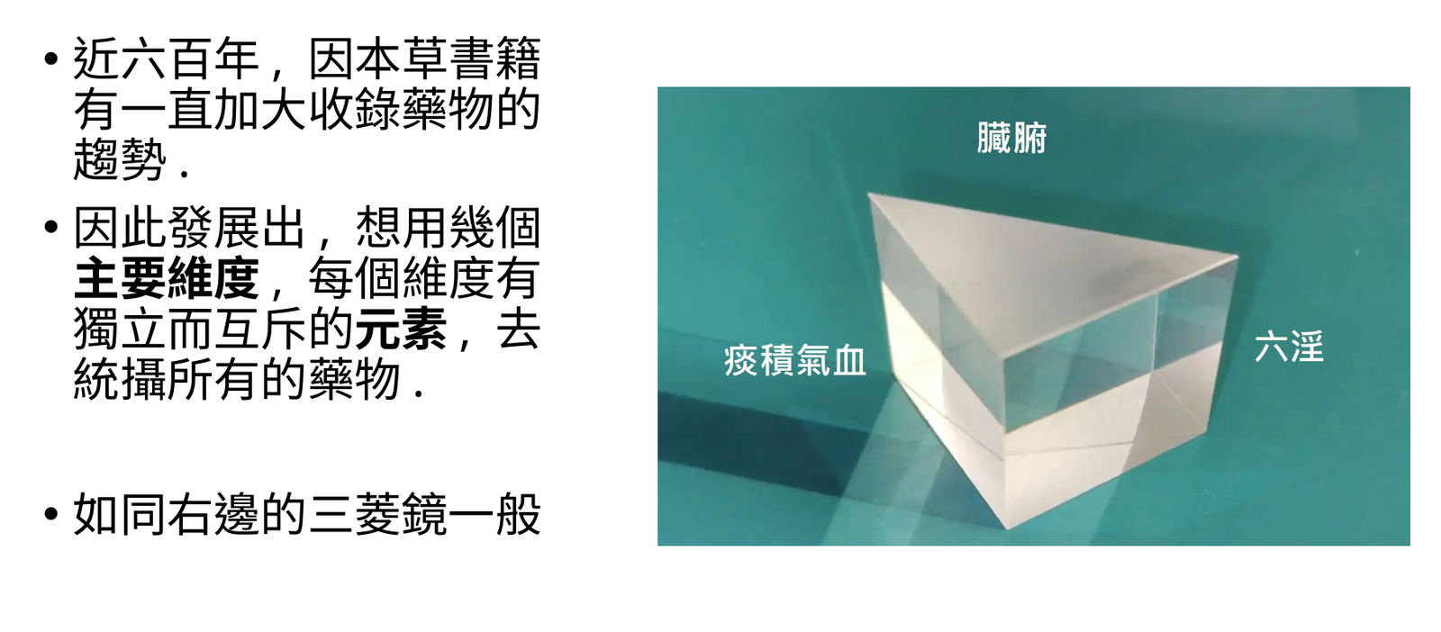 本草資料擴張與符號化收束示意