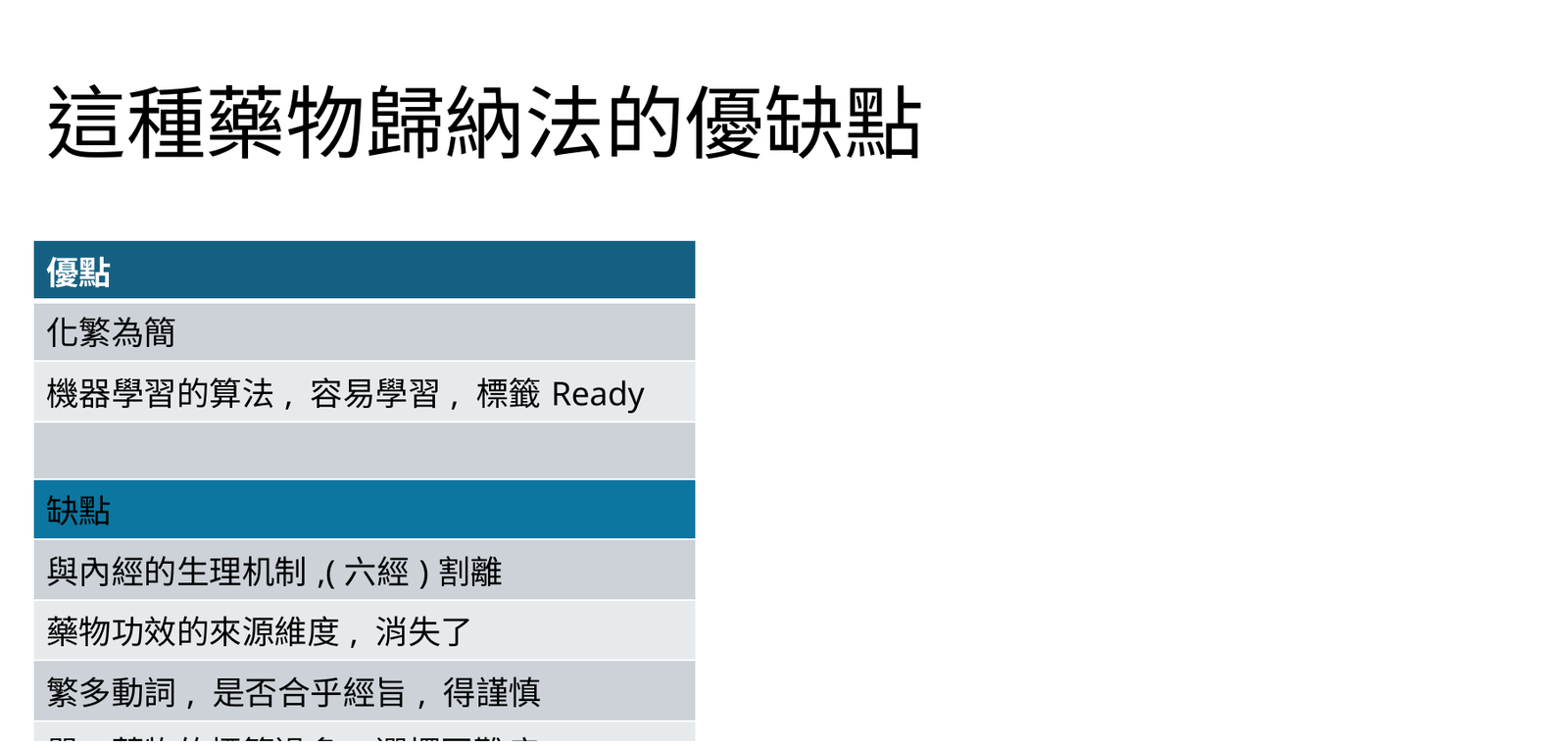 藥物歸納法的優缺點表