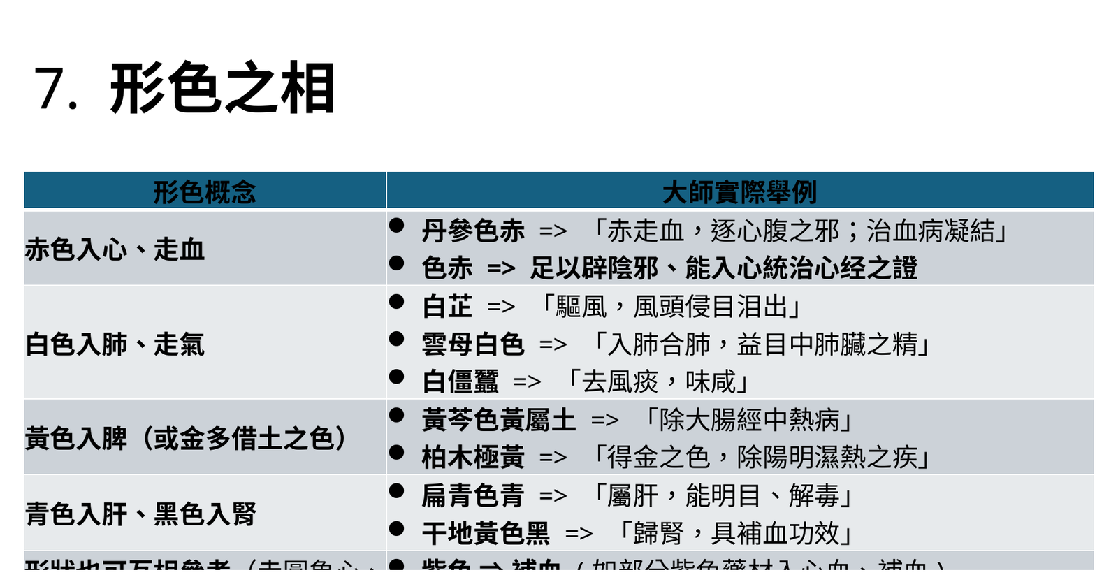 形色之相與命名推理表