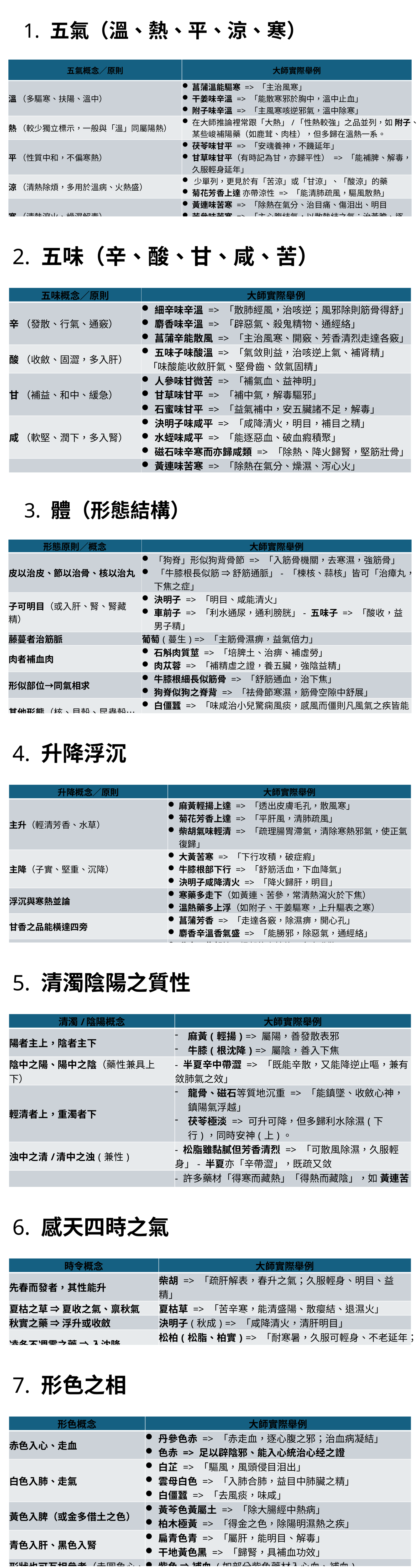 本草綱領七維度分類框架