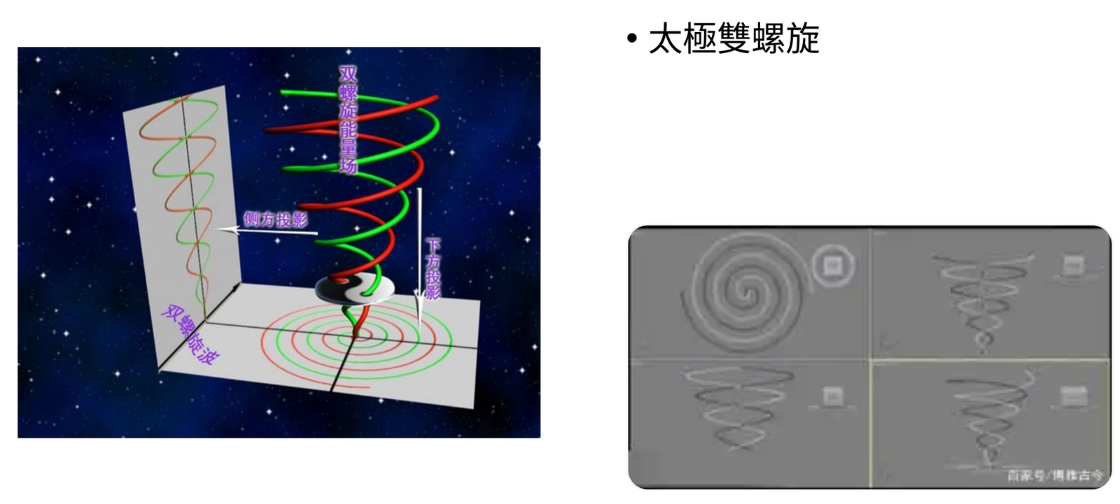 太極雙螺旋與經常軌道示意