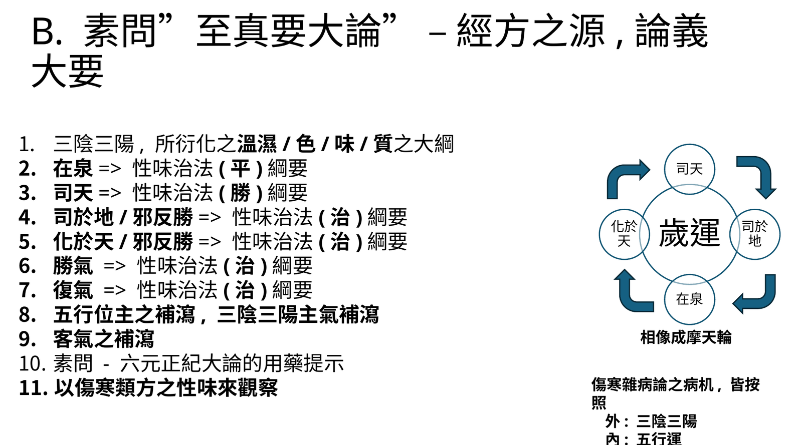 司天在泉摩天輪六氣輪轉示意